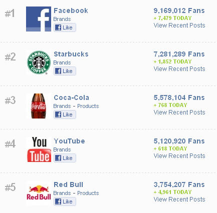Brand List Facebook