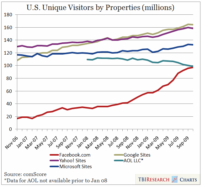 Visitantes Únicos